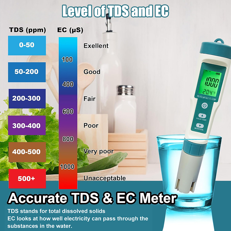 WESTTUNE Digital PH Meter 7 In - đánh giá và giá Ph Meter Digital Water Tester