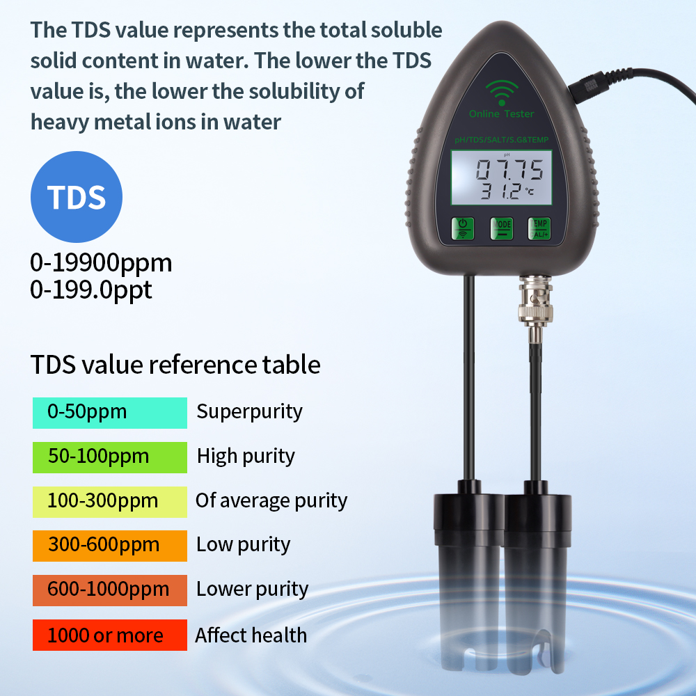 Tuya WiFi 5 in 1 TDS/EC/SALT/S - đánh giá và giá Ph Meter Digital Water Tester