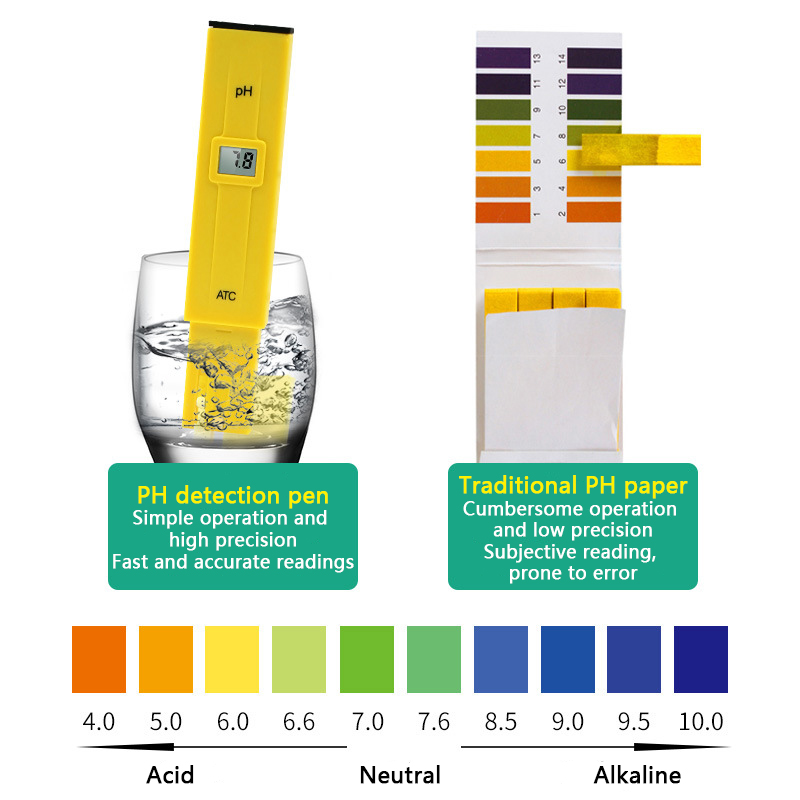 Máy Đo Độ PH PH Kỹ Thuật Số Ki - đánh giá và giá Ph Meter Digital Water Tester